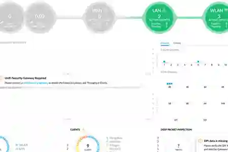 Photo - Incomplete UniFi Dashboard